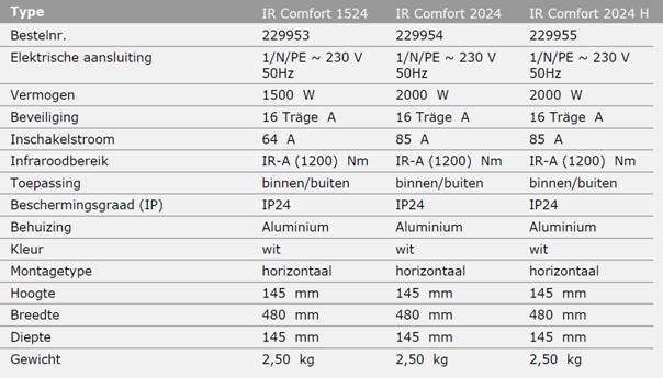 specificaties 2